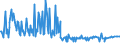 KN 02073541 /Exporte /Einheit = Preise (Euro/Tonne) /Partnerland: Luxemburg /Meldeland: Europäische Union /02073541:Rcken, H„lse, Rcken mit H„lsen, Sterze Oder Flgelspitzen, von Enten, G„nsen Oder Perlhhnern `hausgeflgel`, Frisch Oder Gekhlt