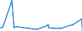 KN 02073541 /Exporte /Einheit = Preise (Euro/Tonne) /Partnerland: Oesterreich /Meldeland: Europäische Union /02073541:Rcken, H„lse, Rcken mit H„lsen, Sterze Oder Flgelspitzen, von Enten, G„nsen Oder Perlhhnern `hausgeflgel`, Frisch Oder Gekhlt