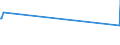 KN 02073541 /Exporte /Einheit = Preise (Euro/Tonne) /Partnerland: Litauen /Meldeland: Europäische Union /02073541:Rcken, H„lse, Rcken mit H„lsen, Sterze Oder Flgelspitzen, von Enten, G„nsen Oder Perlhhnern `hausgeflgel`, Frisch Oder Gekhlt