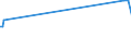 KN 02073541 /Exporte /Einheit = Preise (Euro/Tonne) /Partnerland: Tschechien /Meldeland: Europäische Union /02073541:Rcken, H„lse, Rcken mit H„lsen, Sterze Oder Flgelspitzen, von Enten, G„nsen Oder Perlhhnern `hausgeflgel`, Frisch Oder Gekhlt