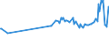 KN 02073541 /Exporte /Einheit = Preise (Euro/Tonne) /Partnerland: Rumaenien /Meldeland: Europäische Union /02073541:Rcken, H„lse, Rcken mit H„lsen, Sterze Oder Flgelspitzen, von Enten, G„nsen Oder Perlhhnern `hausgeflgel`, Frisch Oder Gekhlt