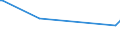 KN 02073541 /Exporte /Einheit = Preise (Euro/Tonne) /Partnerland: Vietnam /Meldeland: Europäische Union /02073541:Rcken, H„lse, Rcken mit H„lsen, Sterze Oder Flgelspitzen, von Enten, G„nsen Oder Perlhhnern `hausgeflgel`, Frisch Oder Gekhlt