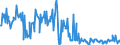 KN 02073541 /Exporte /Einheit = Preise (Euro/Tonne) /Partnerland: Intra-eur /Meldeland: Europäische Union /02073541:Rcken, H„lse, Rcken mit H„lsen, Sterze Oder Flgelspitzen, von Enten, G„nsen Oder Perlhhnern `hausgeflgel`, Frisch Oder Gekhlt