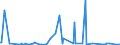 KN 02073541 /Exporte /Einheit = Preise (Euro/Tonne) /Partnerland: Extra-eur /Meldeland: Europäische Union /02073541:Rcken, H„lse, Rcken mit H„lsen, Sterze Oder Flgelspitzen, von Enten, G„nsen Oder Perlhhnern `hausgeflgel`, Frisch Oder Gekhlt