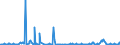 KN 02073541 /Exporte /Einheit = Mengen in Tonnen /Partnerland: Niederlande /Meldeland: Europäische Union /02073541:Rcken, H„lse, Rcken mit H„lsen, Sterze Oder Flgelspitzen, von Enten, G„nsen Oder Perlhhnern `hausgeflgel`, Frisch Oder Gekhlt