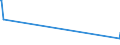 KN 02073541 /Exporte /Einheit = Mengen in Tonnen /Partnerland: Litauen /Meldeland: Europäische Union /02073541:Rcken, H„lse, Rcken mit H„lsen, Sterze Oder Flgelspitzen, von Enten, G„nsen Oder Perlhhnern `hausgeflgel`, Frisch Oder Gekhlt