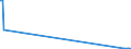 KN 02073541 /Exporte /Einheit = Mengen in Tonnen /Partnerland: Tschechien /Meldeland: Europäische Union /02073541:Rcken, H„lse, Rcken mit H„lsen, Sterze Oder Flgelspitzen, von Enten, G„nsen Oder Perlhhnern `hausgeflgel`, Frisch Oder Gekhlt