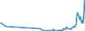 KN 02073541 /Exporte /Einheit = Mengen in Tonnen /Partnerland: Rumaenien /Meldeland: Europäische Union /02073541:Rcken, H„lse, Rcken mit H„lsen, Sterze Oder Flgelspitzen, von Enten, G„nsen Oder Perlhhnern `hausgeflgel`, Frisch Oder Gekhlt