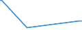 KN 02073541 /Exporte /Einheit = Mengen in Tonnen /Partnerland: Vietnam /Meldeland: Europäische Union /02073541:Rcken, H„lse, Rcken mit H„lsen, Sterze Oder Flgelspitzen, von Enten, G„nsen Oder Perlhhnern `hausgeflgel`, Frisch Oder Gekhlt