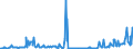 KN 02073541 /Exporte /Einheit = Mengen in Tonnen /Partnerland: Intra-eur /Meldeland: Europäische Union /02073541:Rcken, H„lse, Rcken mit H„lsen, Sterze Oder Flgelspitzen, von Enten, G„nsen Oder Perlhhnern `hausgeflgel`, Frisch Oder Gekhlt