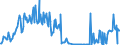 KN 02073541 /Exporte /Einheit = Werte in 1000 Euro /Partnerland: Ver.koenigreich /Meldeland: Europäische Union /02073541:Rcken, H„lse, Rcken mit H„lsen, Sterze Oder Flgelspitzen, von Enten, G„nsen Oder Perlhhnern `hausgeflgel`, Frisch Oder Gekhlt