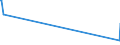 KN 02073541 /Exporte /Einheit = Werte in 1000 Euro /Partnerland: Litauen /Meldeland: Europäische Union /02073541:Rcken, H„lse, Rcken mit H„lsen, Sterze Oder Flgelspitzen, von Enten, G„nsen Oder Perlhhnern `hausgeflgel`, Frisch Oder Gekhlt