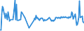 KN 02073551 /Exporte /Einheit = Preise (Euro/Tonne) /Partnerland: Frankreich /Meldeland: Europäische Union /02073551:Brste und Teile Davon, Unentbeint, von G„nsen `hausgeflgel`, Frisch Oder Gekhlt