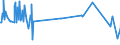 KN 02073551 /Exporte /Einheit = Preise (Euro/Tonne) /Partnerland: Niederlande /Meldeland: Europäische Union /02073551:Brste und Teile Davon, Unentbeint, von G„nsen `hausgeflgel`, Frisch Oder Gekhlt