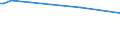 KN 02073551 /Exporte /Einheit = Preise (Euro/Tonne) /Partnerland: Schweden /Meldeland: Europäische Union /02073551:Brste und Teile Davon, Unentbeint, von G„nsen `hausgeflgel`, Frisch Oder Gekhlt