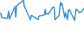 KN 02073551 /Exporte /Einheit = Preise (Euro/Tonne) /Partnerland: Oesterreich /Meldeland: Europäische Union /02073551:Brste und Teile Davon, Unentbeint, von G„nsen `hausgeflgel`, Frisch Oder Gekhlt