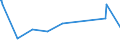 KN 02073551 /Exporte /Einheit = Preise (Euro/Tonne) /Partnerland: Schweiz /Meldeland: Europäische Union /02073551:Brste und Teile Davon, Unentbeint, von G„nsen `hausgeflgel`, Frisch Oder Gekhlt