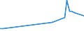 KN 02073551 /Exporte /Einheit = Preise (Euro/Tonne) /Partnerland: Litauen /Meldeland: Europäische Union /02073551:Brste und Teile Davon, Unentbeint, von G„nsen `hausgeflgel`, Frisch Oder Gekhlt