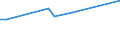 KN 02073551 /Exporte /Einheit = Preise (Euro/Tonne) /Partnerland: Tschechien /Meldeland: Europäische Union /02073551:Brste und Teile Davon, Unentbeint, von G„nsen `hausgeflgel`, Frisch Oder Gekhlt