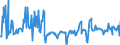 KN 02073551 /Exporte /Einheit = Preise (Euro/Tonne) /Partnerland: Intra-eur /Meldeland: Europäische Union /02073551:Brste und Teile Davon, Unentbeint, von G„nsen `hausgeflgel`, Frisch Oder Gekhlt