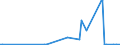 KN 02073551 /Exporte /Einheit = Werte in 1000 Euro /Partnerland: Tschechien /Meldeland: Europäische Union /02073551:Brste und Teile Davon, Unentbeint, von G„nsen `hausgeflgel`, Frisch Oder Gekhlt