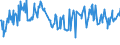 KN 02073561 /Exporte /Einheit = Preise (Euro/Tonne) /Partnerland: Frankreich /Meldeland: Europäische Union /02073561:Schenkel und Teile Davon, Unentbeint, von G„nsen `hausgeflgel`, Frisch Oder Gekhlt