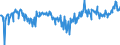 KN 02073563 /Exporte /Einheit = Preise (Euro/Tonne) /Partnerland: Niederlande /Meldeland: Europäische Union /02073563:Schenkel und Teile Davon, Unentbeint, von Enten Oder Perlhhnern `hausgeflgel`, Frisch Oder Gekhlt