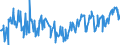 KN 02073563 /Exporte /Einheit = Preise (Euro/Tonne) /Partnerland: Deutschland /Meldeland: Europäische Union /02073563:Schenkel und Teile Davon, Unentbeint, von Enten Oder Perlhhnern `hausgeflgel`, Frisch Oder Gekhlt