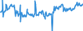 KN 02073563 /Exporte /Einheit = Preise (Euro/Tonne) /Partnerland: Ver.koenigreich /Meldeland: Europäische Union /02073563:Schenkel und Teile Davon, Unentbeint, von Enten Oder Perlhhnern `hausgeflgel`, Frisch Oder Gekhlt