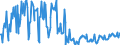 KN 02073563 /Exporte /Einheit = Preise (Euro/Tonne) /Partnerland: Daenemark /Meldeland: Europäische Union /02073563:Schenkel und Teile Davon, Unentbeint, von Enten Oder Perlhhnern `hausgeflgel`, Frisch Oder Gekhlt