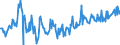 KN 02073563 /Exporte /Einheit = Preise (Euro/Tonne) /Partnerland: Luxemburg /Meldeland: Europäische Union /02073563:Schenkel und Teile Davon, Unentbeint, von Enten Oder Perlhhnern `hausgeflgel`, Frisch Oder Gekhlt