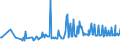 KN 02073563 /Exporte /Einheit = Preise (Euro/Tonne) /Partnerland: Schweden /Meldeland: Europäische Union /02073563:Schenkel und Teile Davon, Unentbeint, von Enten Oder Perlhhnern `hausgeflgel`, Frisch Oder Gekhlt