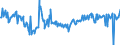 KN 02073563 /Exporte /Einheit = Preise (Euro/Tonne) /Partnerland: Oesterreich /Meldeland: Europäische Union /02073563:Schenkel und Teile Davon, Unentbeint, von Enten Oder Perlhhnern `hausgeflgel`, Frisch Oder Gekhlt