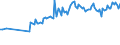 KN 02073563 /Exporte /Einheit = Preise (Euro/Tonne) /Partnerland: Lettland /Meldeland: Europäische Union /02073563:Schenkel und Teile Davon, Unentbeint, von Enten Oder Perlhhnern `hausgeflgel`, Frisch Oder Gekhlt