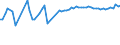 KN 02073563 /Exporte /Einheit = Preise (Euro/Tonne) /Partnerland: Litauen /Meldeland: Europäische Union /02073563:Schenkel und Teile Davon, Unentbeint, von Enten Oder Perlhhnern `hausgeflgel`, Frisch Oder Gekhlt