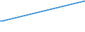 KN 02073563 /Exporte /Einheit = Preise (Euro/Tonne) /Partnerland: Slowenien /Meldeland: Europäische Union /02073563:Schenkel und Teile Davon, Unentbeint, von Enten Oder Perlhhnern `hausgeflgel`, Frisch Oder Gekhlt