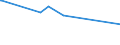 KN 02073563 /Exporte /Einheit = Preise (Euro/Tonne) /Partnerland: Elfenbeink. /Meldeland: Europäische Union /02073563:Schenkel und Teile Davon, Unentbeint, von Enten Oder Perlhhnern `hausgeflgel`, Frisch Oder Gekhlt