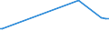 KN 02073563 /Exporte /Einheit = Preise (Euro/Tonne) /Partnerland: Kanada /Meldeland: Europäische Union /02073563:Schenkel und Teile Davon, Unentbeint, von Enten Oder Perlhhnern `hausgeflgel`, Frisch Oder Gekhlt