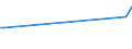 KN 02073563 /Exporte /Einheit = Preise (Euro/Tonne) /Partnerland: Vereinigte Arabische Emirate /Meldeland: Europäische Union /02073563:Schenkel und Teile Davon, Unentbeint, von Enten Oder Perlhhnern `hausgeflgel`, Frisch Oder Gekhlt