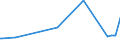 KN 02073563 /Exporte /Einheit = Preise (Euro/Tonne) /Partnerland: Singapur /Meldeland: Europäische Union /02073563:Schenkel und Teile Davon, Unentbeint, von Enten Oder Perlhhnern `hausgeflgel`, Frisch Oder Gekhlt