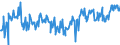 KN 02073563 /Exporte /Einheit = Preise (Euro/Tonne) /Partnerland: Intra-eur /Meldeland: Europäische Union /02073563:Schenkel und Teile Davon, Unentbeint, von Enten Oder Perlhhnern `hausgeflgel`, Frisch Oder Gekhlt