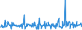 KN 02073563 /Exporte /Einheit = Preise (Euro/Tonne) /Partnerland: Extra-eur /Meldeland: Europäische Union /02073563:Schenkel und Teile Davon, Unentbeint, von Enten Oder Perlhhnern `hausgeflgel`, Frisch Oder Gekhlt