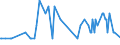 KN 02073563 /Exporte /Einheit = Mengen in Tonnen /Partnerland: Finnland /Meldeland: Europäische Union /02073563:Schenkel und Teile Davon, Unentbeint, von Enten Oder Perlhhnern `hausgeflgel`, Frisch Oder Gekhlt