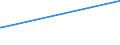 KN 02073563 /Exporte /Einheit = Mengen in Tonnen /Partnerland: Faeroeer Inseln /Meldeland: Europäische Union /02073563:Schenkel und Teile Davon, Unentbeint, von Enten Oder Perlhhnern `hausgeflgel`, Frisch Oder Gekhlt