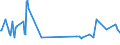 KN 02073571 /Exporte /Einheit = Preise (Euro/Tonne) /Partnerland: Belgien /Meldeland: Europäische Union /02073571:G„nsermpfe Oder Entenrmpfe `hausgeflgel`, Frisch Oder Gekhlt