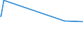 KN 02073571 /Exporte /Einheit = Preise (Euro/Tonne) /Partnerland: Luxemburg /Meldeland: Europäische Union /02073571:G„nsermpfe Oder Entenrmpfe `hausgeflgel`, Frisch Oder Gekhlt