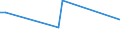 KN 02073571 /Exporte /Einheit = Preise (Euro/Tonne) /Partnerland: Tschechien /Meldeland: Europäische Union /02073571:G„nsermpfe Oder Entenrmpfe `hausgeflgel`, Frisch Oder Gekhlt