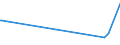 KN 02073571 /Exporte /Einheit = Preise (Euro/Tonne) /Partnerland: Extra-eur /Meldeland: Europäische Union /02073571:G„nsermpfe Oder Entenrmpfe `hausgeflgel`, Frisch Oder Gekhlt