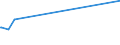 KN 02073571 /Exporte /Einheit = Werte in 1000 Euro /Partnerland: Niederlande /Meldeland: Europäische Union /02073571:G„nsermpfe Oder Entenrmpfe `hausgeflgel`, Frisch Oder Gekhlt