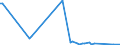 KN 02073571 /Exporte /Einheit = Werte in 1000 Euro /Partnerland: Tschechien /Meldeland: Europäische Union /02073571:G„nsermpfe Oder Entenrmpfe `hausgeflgel`, Frisch Oder Gekhlt